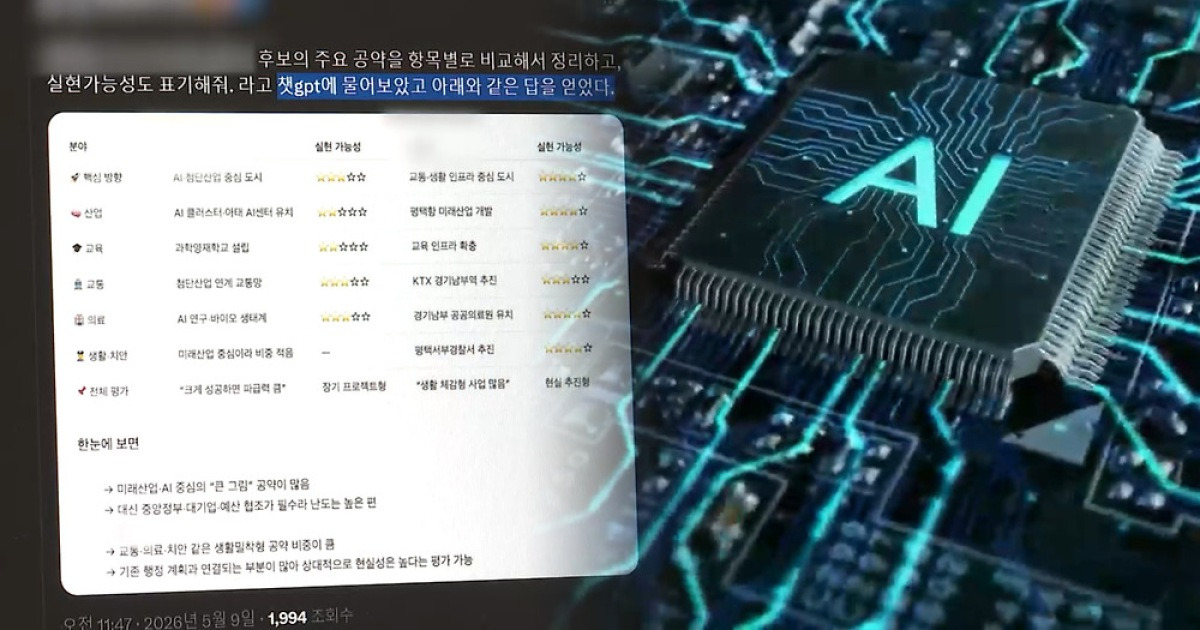 AI에 후보 묻는 유권자들…'교차 검증' 필수