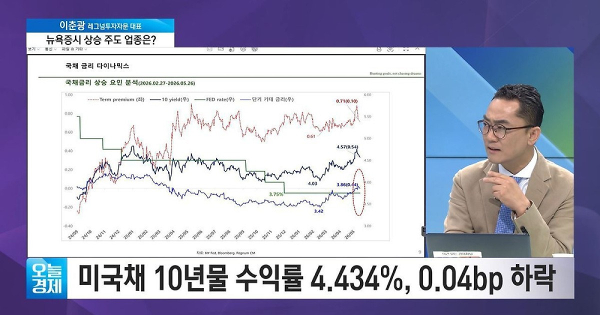 [투자 노하우] AI 과열 우려, 연준 유동성 공급 봐야할 때?