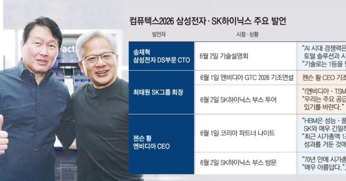 삼성은 기술력, 하이닉스는 공급망…강점 내세워 AI 승부수 [컴퓨텍스 2026]