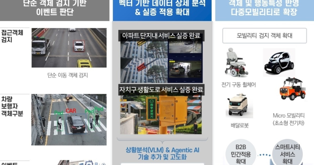 핀텔, 국토부 AI 시티 사업 최종 선정 “골목길 사고까지 예측하는 에이전틱 AI 실증 착수”
