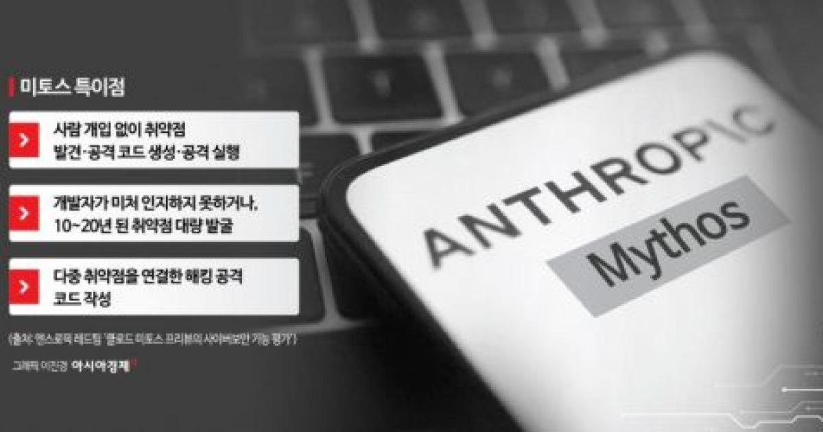 '반도체 보안전쟁' 뛰어든 AI…삼성·SK하이닉스, 미토스 활용