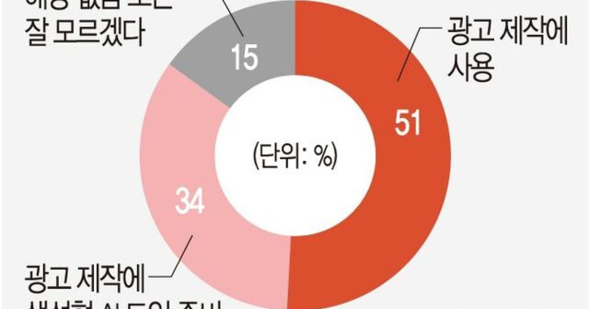 “진짜 의사 맞나요?”… AI 광고 범람에 규제 강화