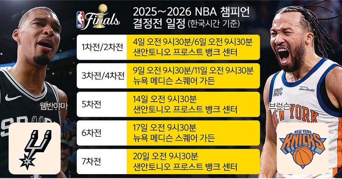 샌안토니오 vs 뉴욕, 27년 만에 리턴매치