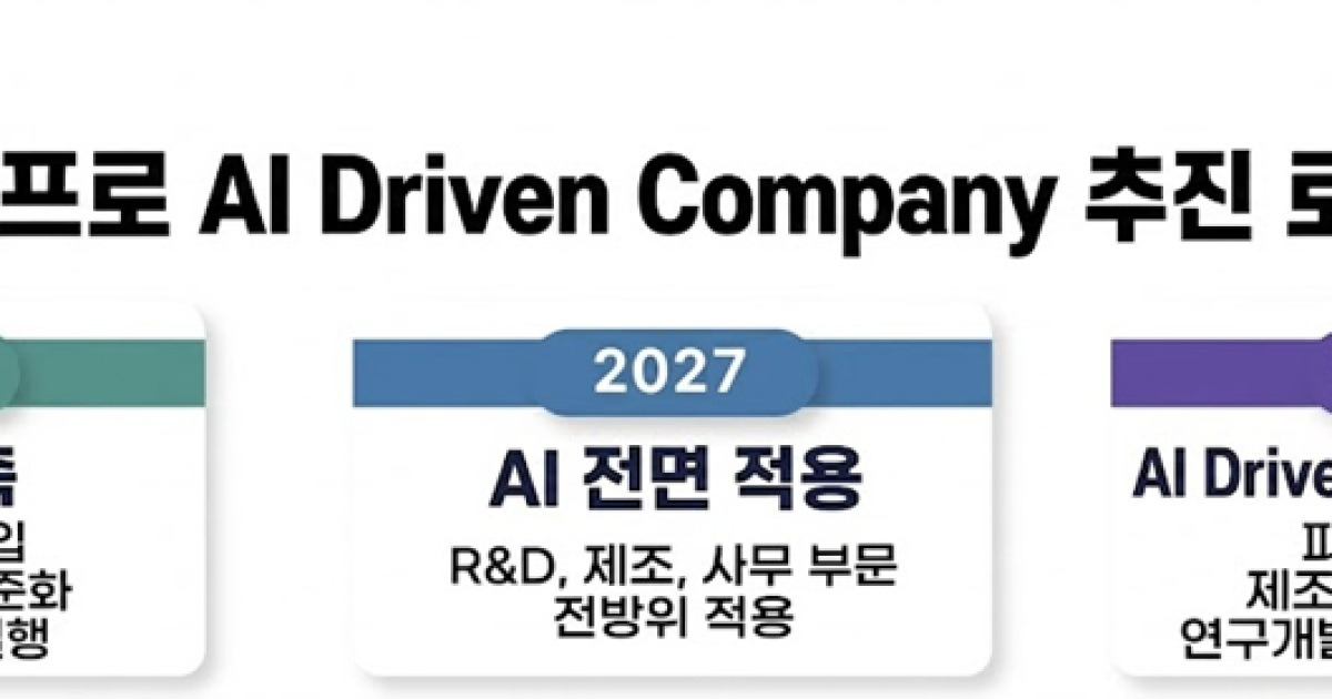 “AI가 연구부터 생산까지” 에코프로, 전사적 AX 박차