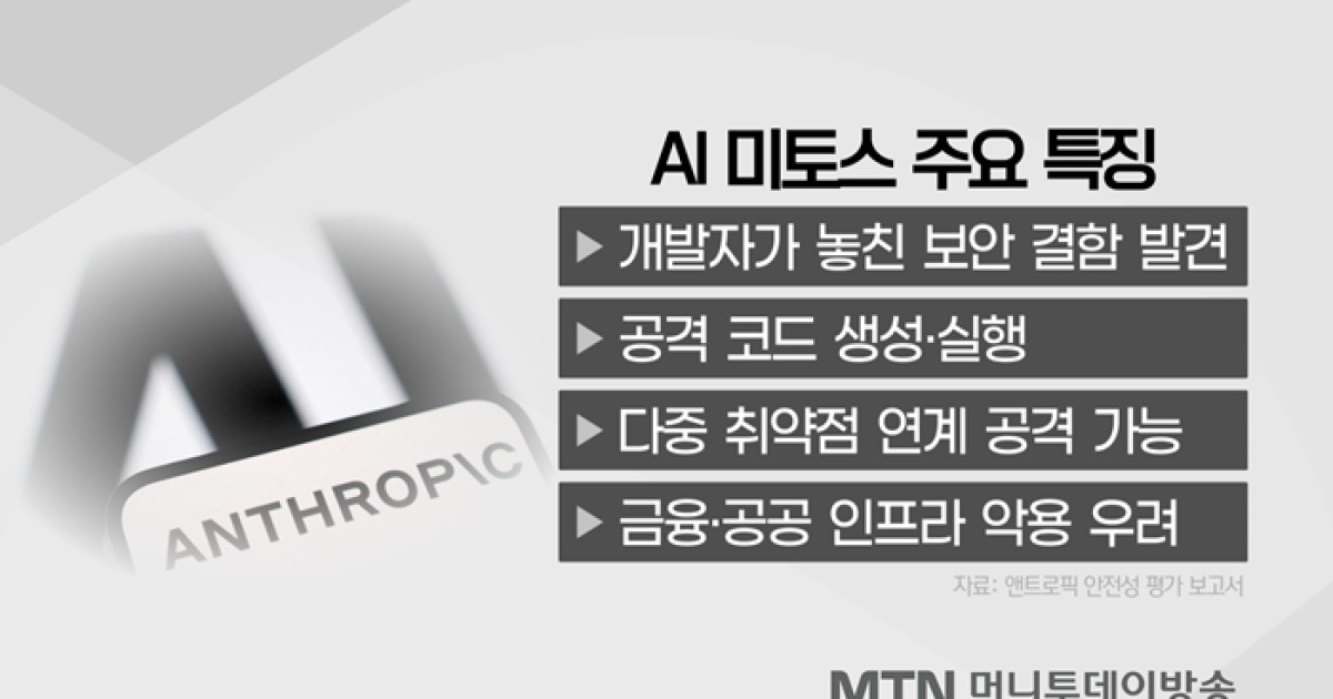[미토스 디데이①] AI 해킹 현실화…드러난 韓 보안 공백