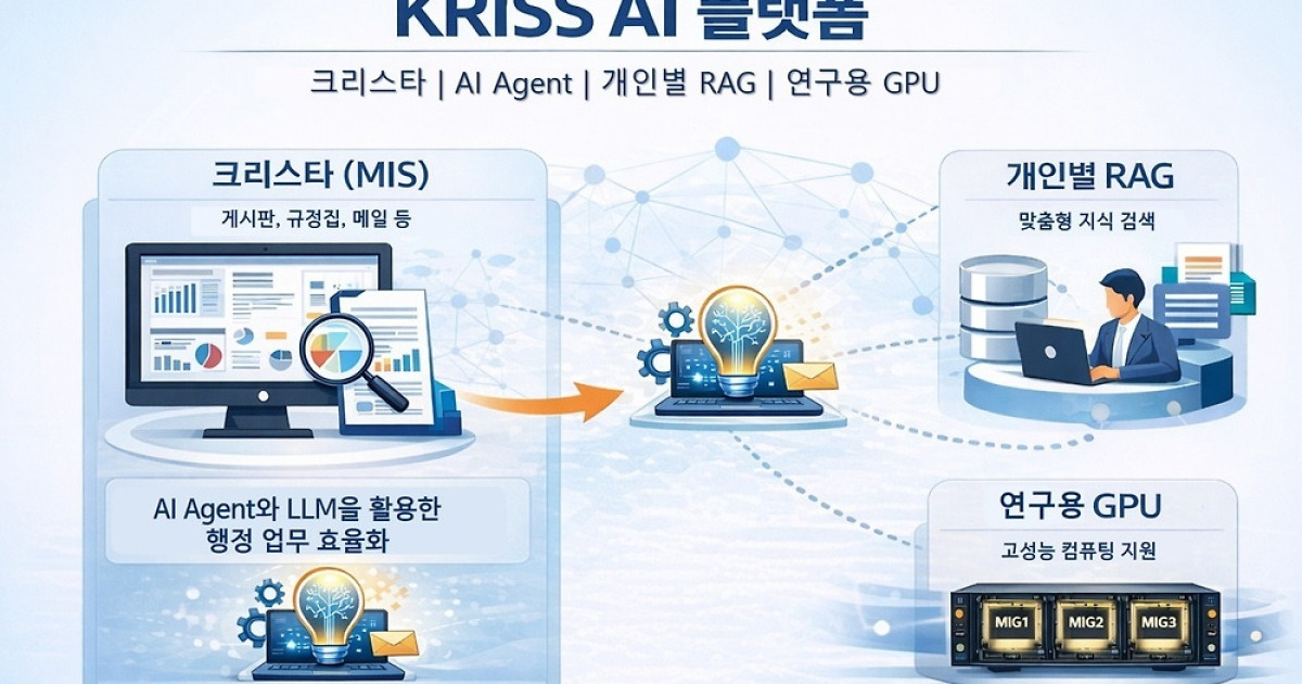 표준연, AI가 전자결재 자동 처리…보안 강화한 AI 시스템 개발