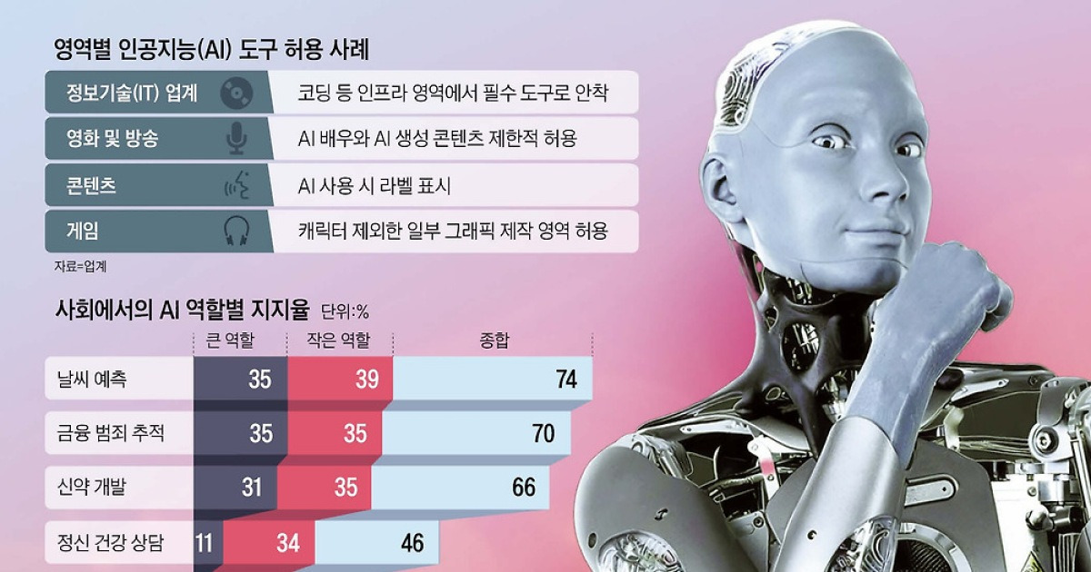 눈에 띄면 규제 대상… AI, 안 보여야 산다