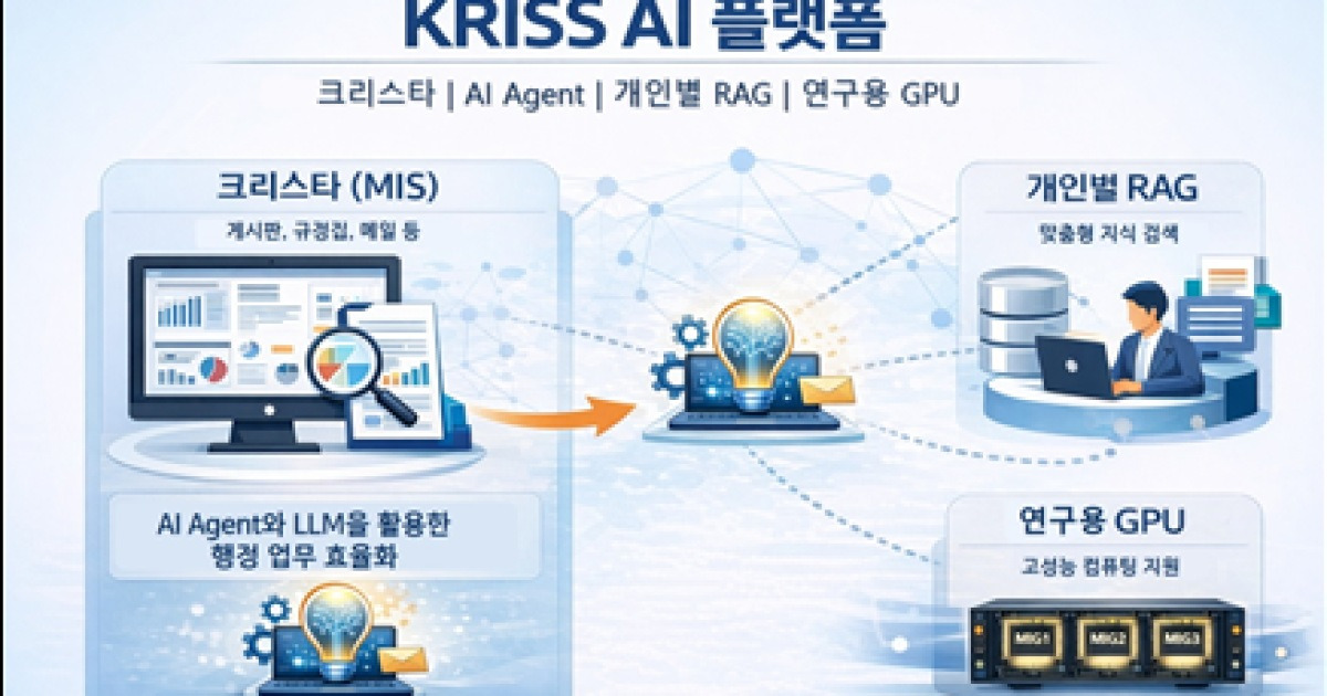 “AI 에이전트가 ‘휴가 신청까지’”…표준연, 독자 AI 플랫폼 구축