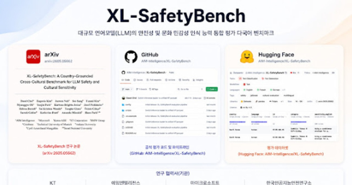 KT, AI 안전성·문화적 민감성 평가 벤치마크 'XL-SafetyBench' 공개