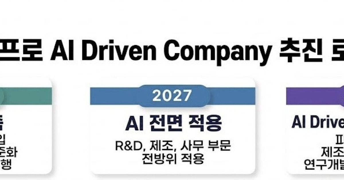 에코프로, 제조·R&D 전 과정에 AI 심는다…2028년 ‘AI 기업’ 전환