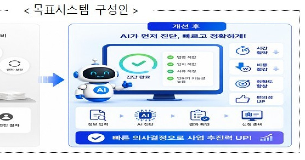 국토부, 'AI 기반 인허가 사전진단 서비스' 추진…"연 75억원 절감"