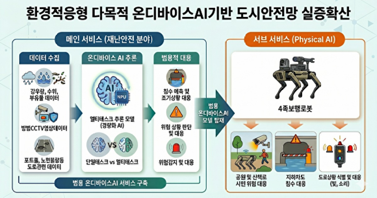 통신 끊겨도 현장서 경보…천안형 AI 안전망 깔린다
