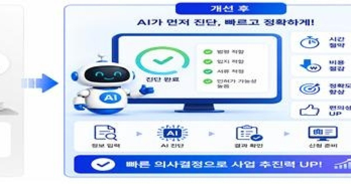 토지개발 인허가 AI로 미리 본다…민원 처리기간 30% 단축
