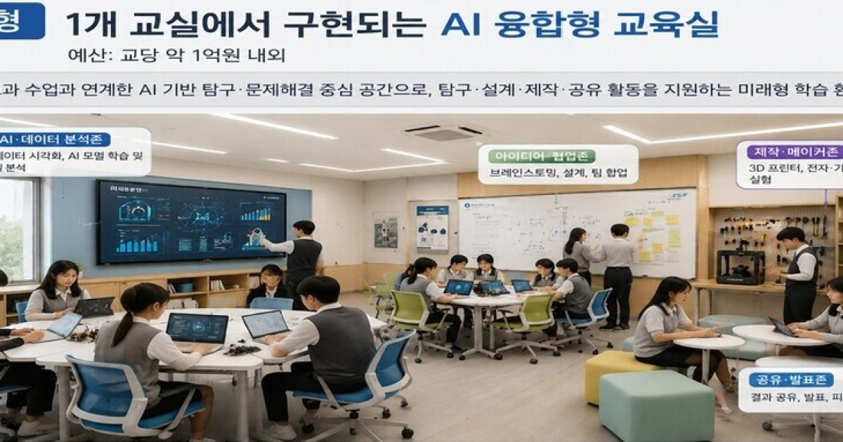 AI 융합형 교실, 경기 18개교 '탈바꿈'