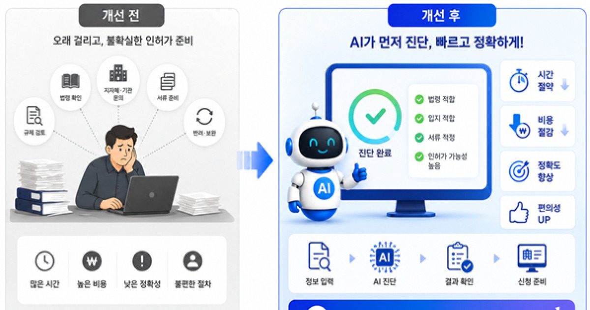 토지개발 인·허가 가능 여부, AI로 사전 진단 받으세요