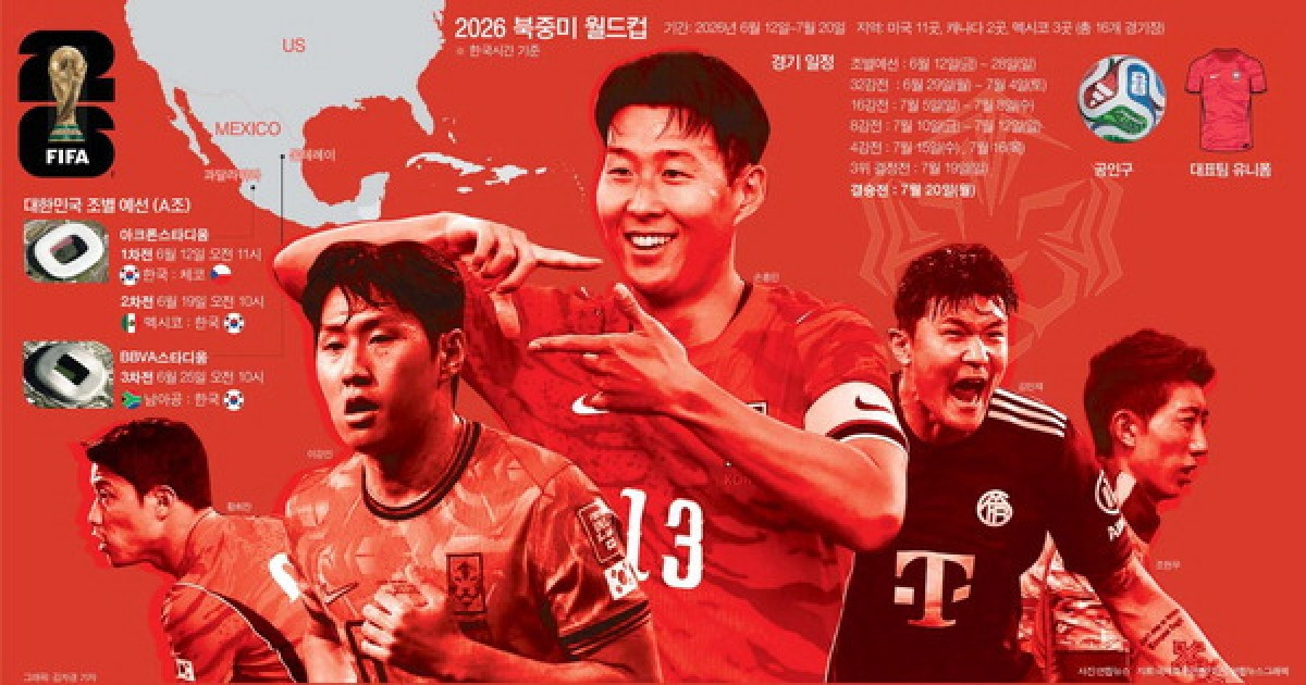 12일 체코 잡아야 韓 32강 순탄…전술 완성도 관건