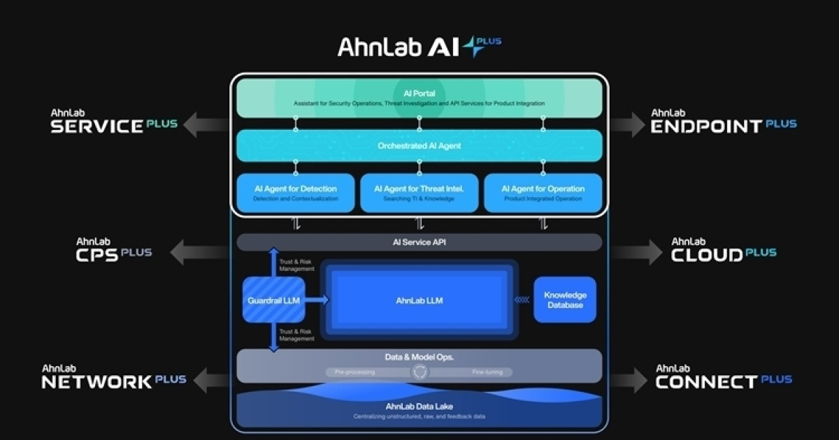 [PIS FAIR 2026 미리보기] AI가 묻고 스스로 막는다... 안랩 ‘AhnLab AI PLUS’