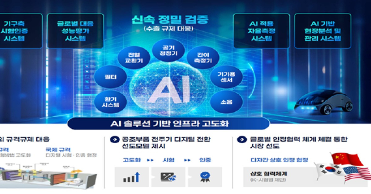 부산 공조 부품, AI 기반 전환...3년간 108억원 투입