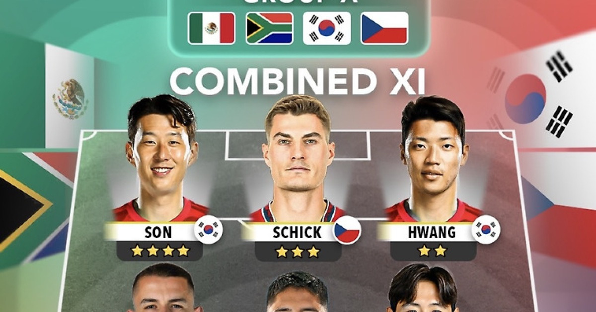 '멕시코와 1위 후보' 홍명보호, 월드컵 A조 베스트11에 SON-LEE-KIM-HWANG 4명 포함