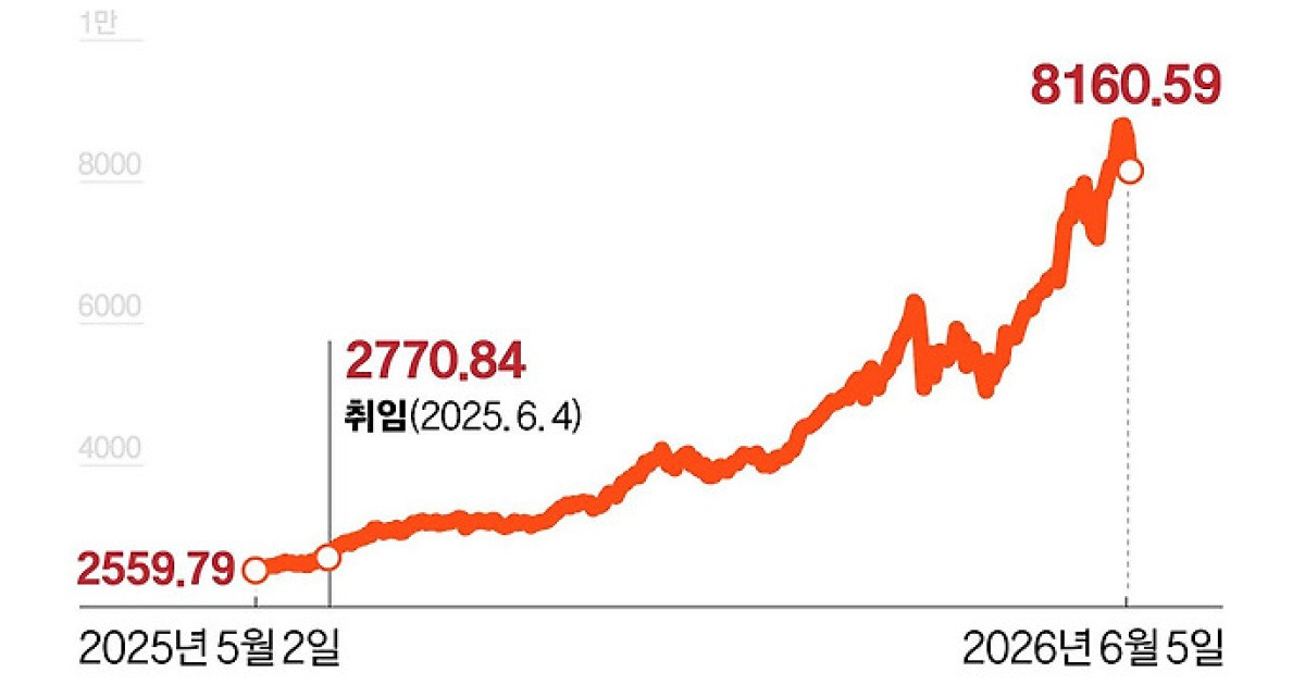 탈원전서 유턴…AI 중심으로 산업정책 대전환
