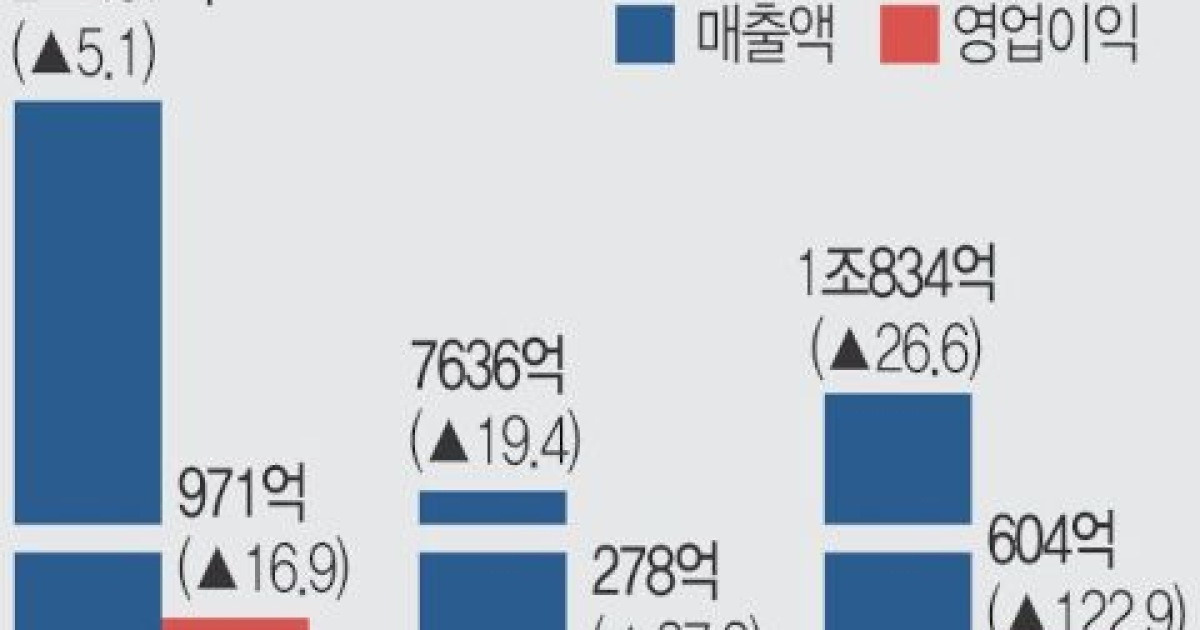 ‘K전선’도 뜨겁다… AI전력망 특수 타고 ‘수주 릴레이’