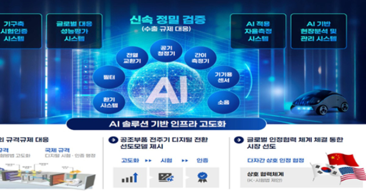 부산 공조부품 산업, AI로 체질개선…국비 65억 원 확보