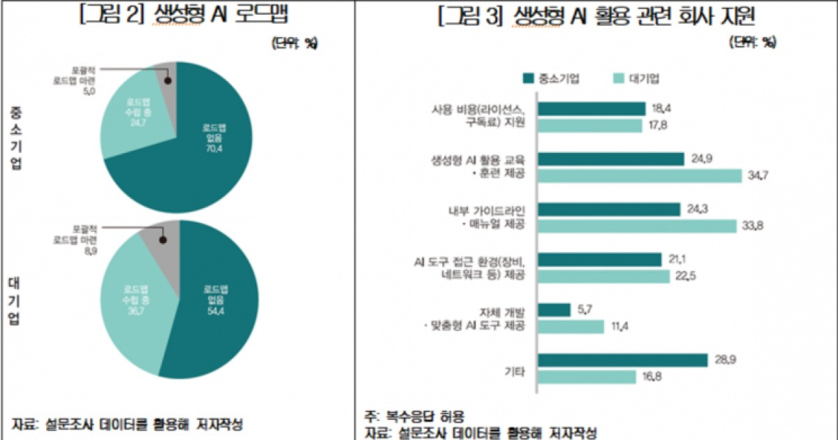 "회사 지원시 AI 격차 4%P로 뚝"…중기 AI 소외, 대안은 '조직 환경'