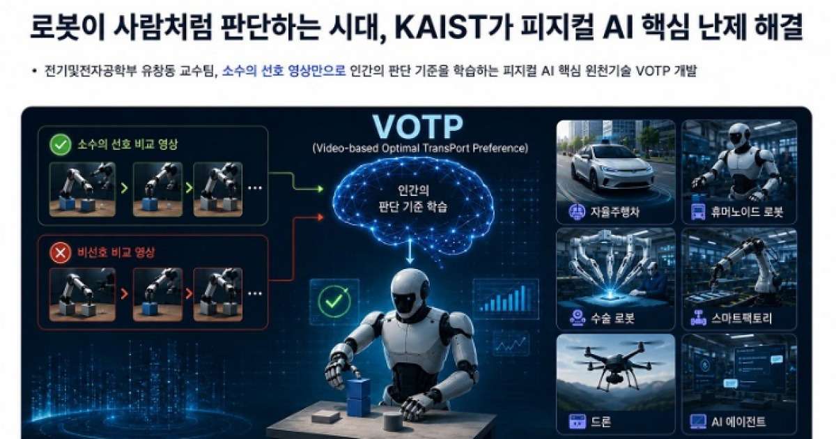 "소수 영상만으로 인간 판단 기준 학습"…피지컬 AI 원천기술 개발