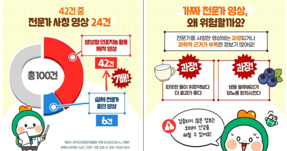 '건강정보' 인기영상 24%는 AI로 만든 전문가 사칭 영상