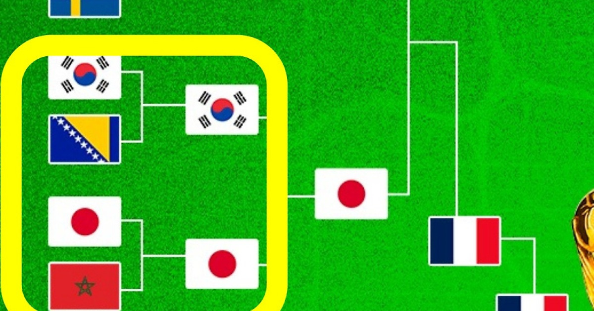 홍명보호, 16강 한·일전 예측 또 나왔다!…월드컵 본선 역사 최고의 승부 터지나?