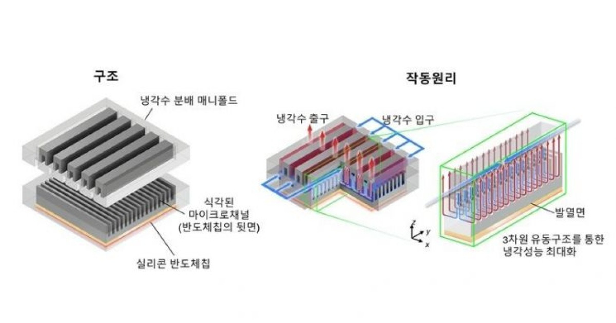 KAIST, AI 데이터센터 냉각 전력 10분의 1로 줄였다[과학을읽다]