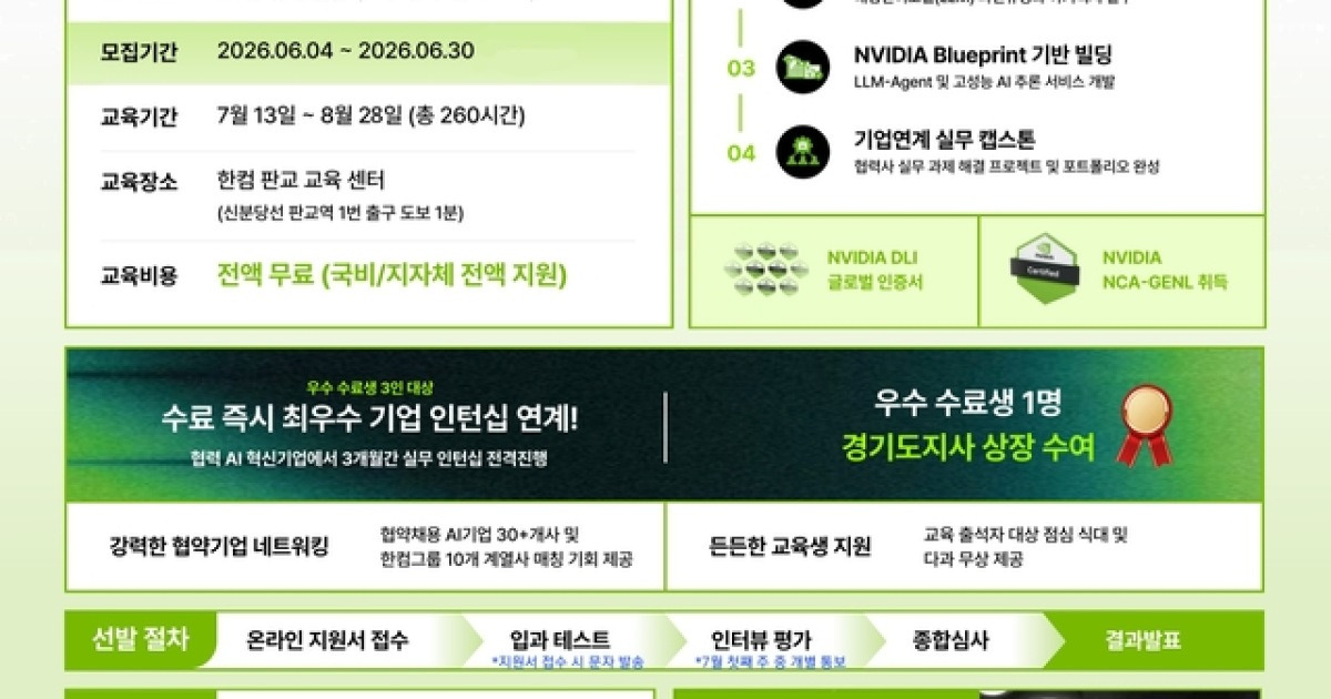 경과원, 글로벌 빅테크와 손잡고 AI 전문인력 60명 양성