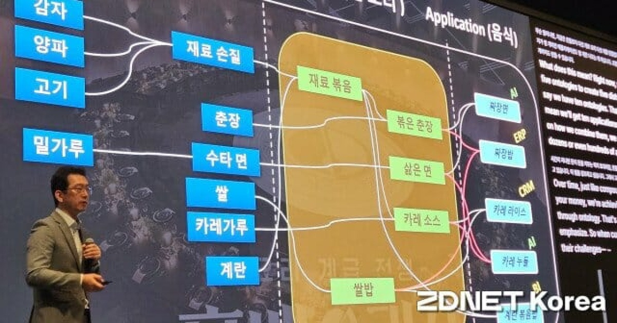 [현장] 데이터 못 읽는 AI는 무용지물…KT·삼성 해법은