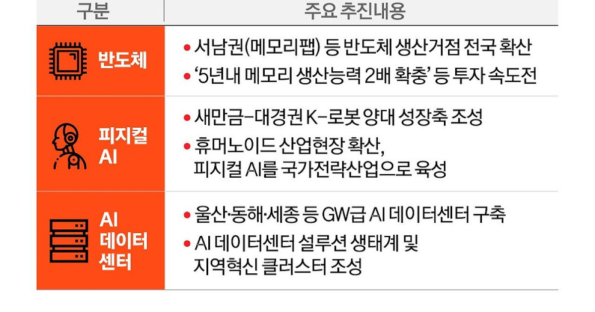 4700조짜리 ‘AI 코리아’ 청사진