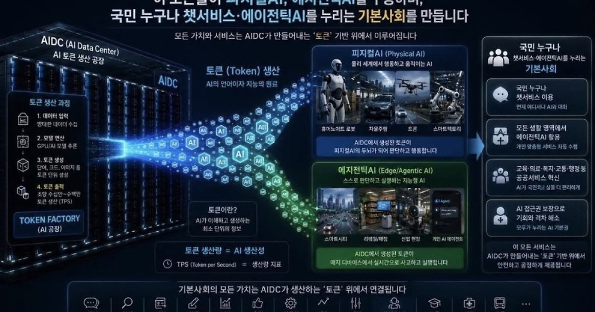 배경훈 "국민이 AI 수익 환원받는 생태계 구축"…'AI 기본사회' 청사진