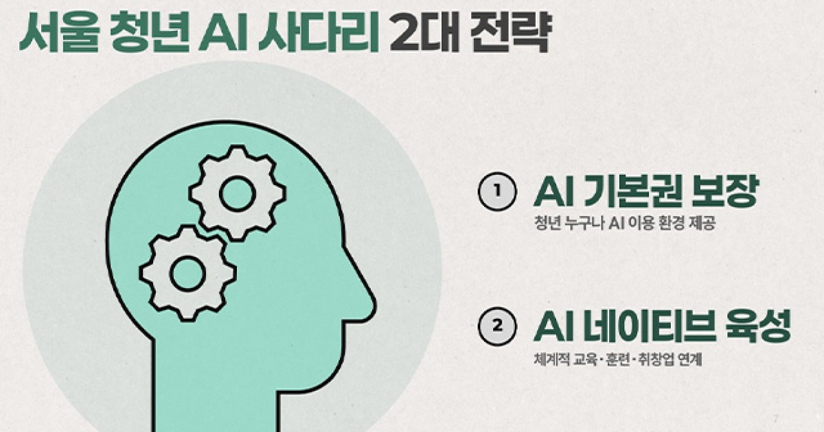 서울시 “청년 대상 AI 이용권· 맞춤 교육 지원”