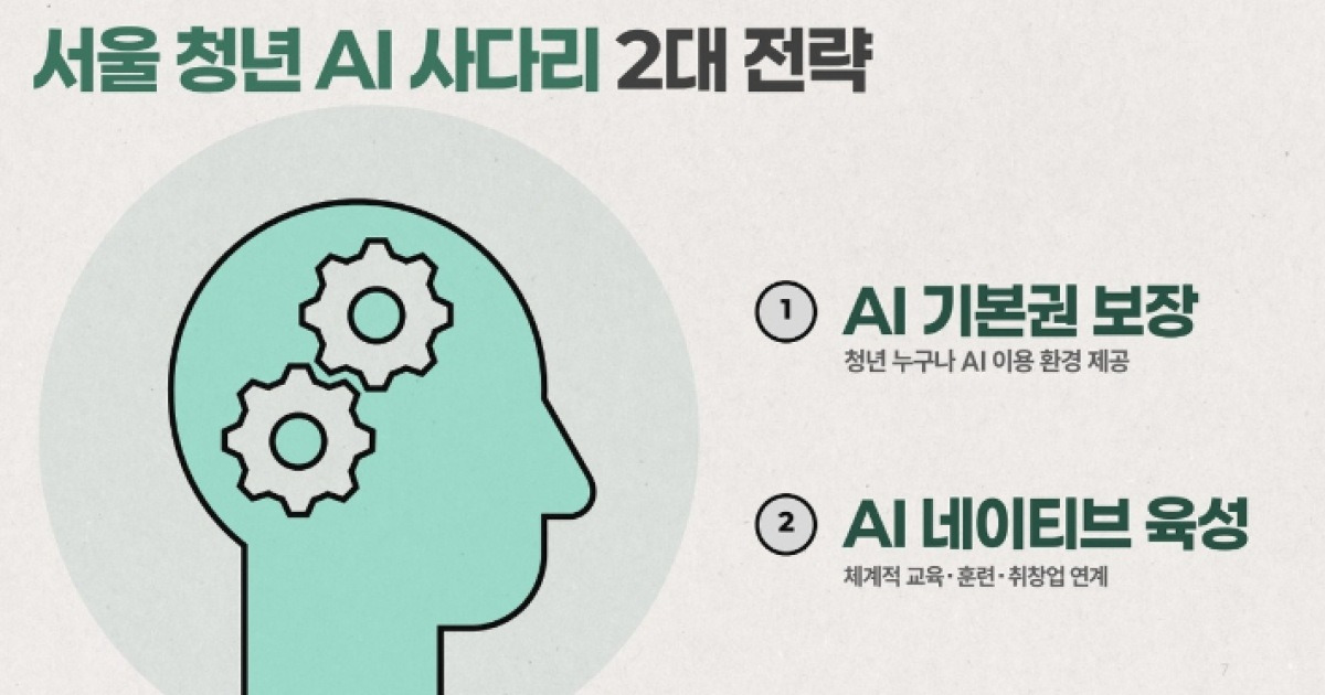 서울 청년 누구나 활용할 수 있는 AI 이용권 지원