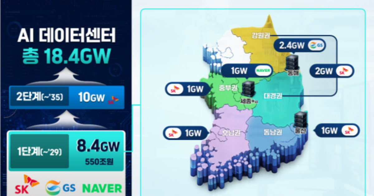 [단독]'메가프로젝트 GS AI데이터센터' 내년 말 100MW부터 준공