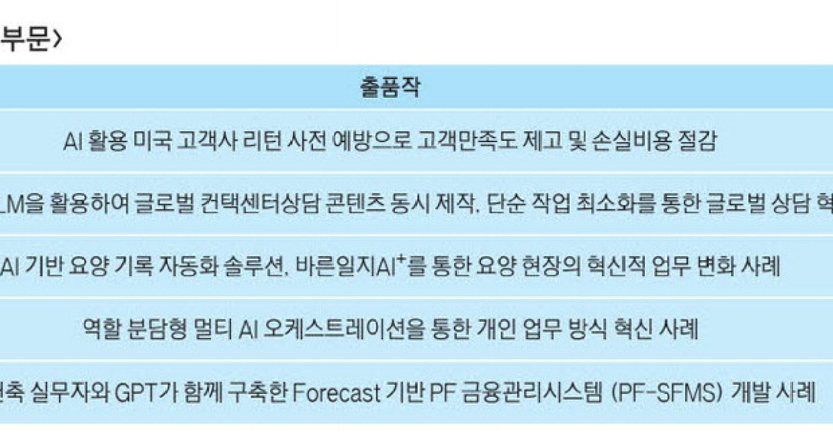 AI 적용 서비스 우수사례 공모전