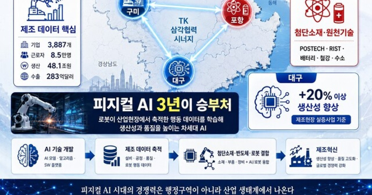 [대구·경북 살 길을 찾자] 5 끝. 반도체·AI “준비된 지역이 성공”… 행정구역이 아니라 산업 생태계에서 나온다