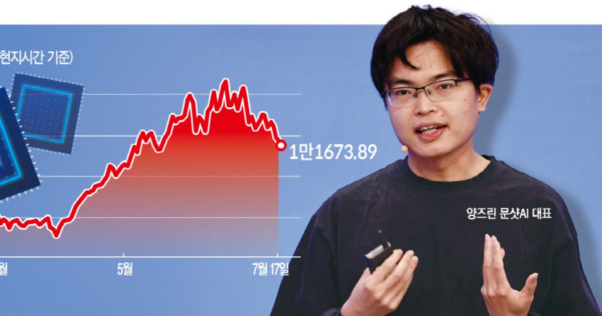월가, 중국 ‘문샷AI 쇼크’ 우려…美반도체주 약세장