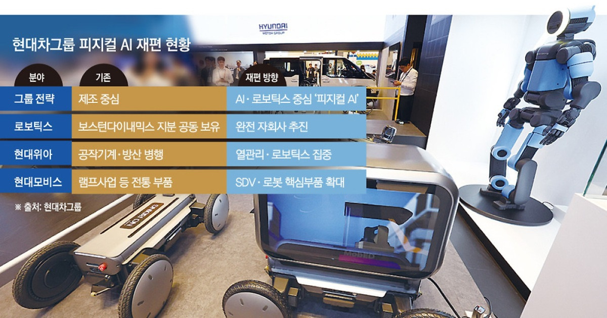 “로봇 키우고 사업 합치고”…정의선의 '피지컬 AI' 구상 속도 [현대차 사업구조 재편]