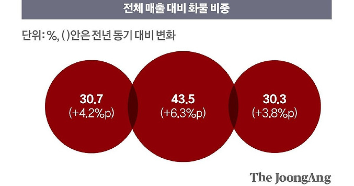 AI칩 가득 싣고…‘하늘 나는’ 한국·대만 항공사