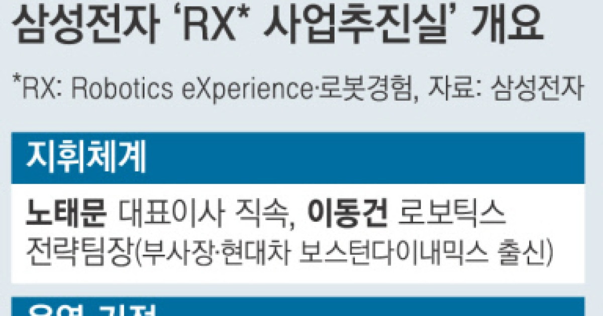 삼성, 로봇 사업 본격 육성…2030년까지 ‘전 공장 AI 자율화’