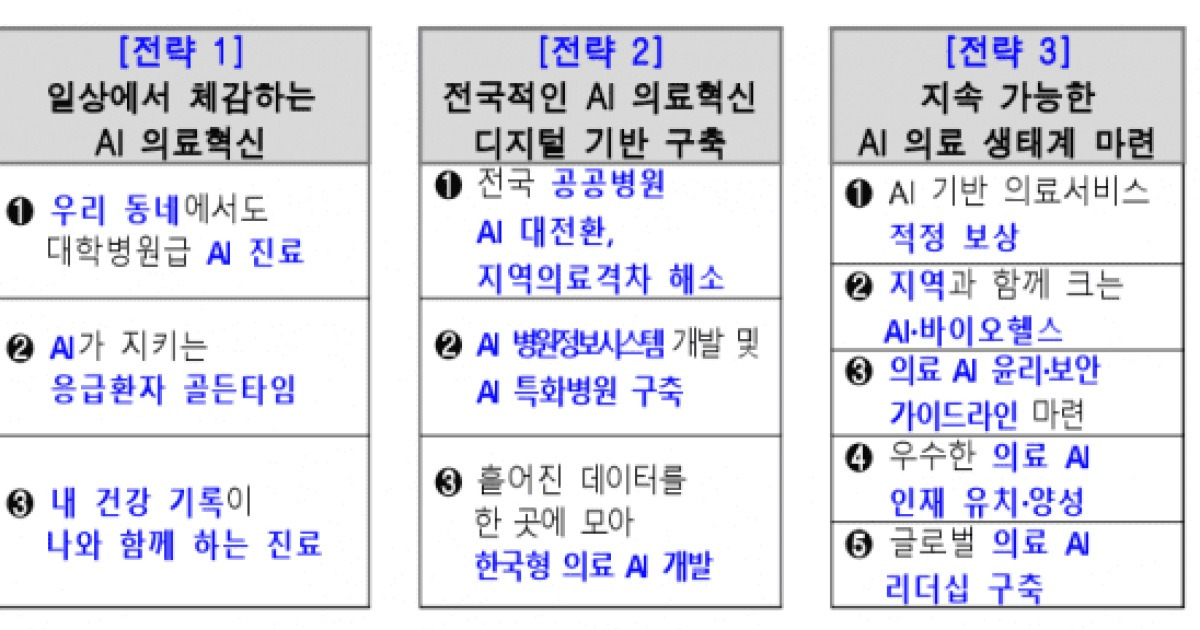 보건소부터 공공병원까지 AI 입힌다…정부, 의료혁신 시동
