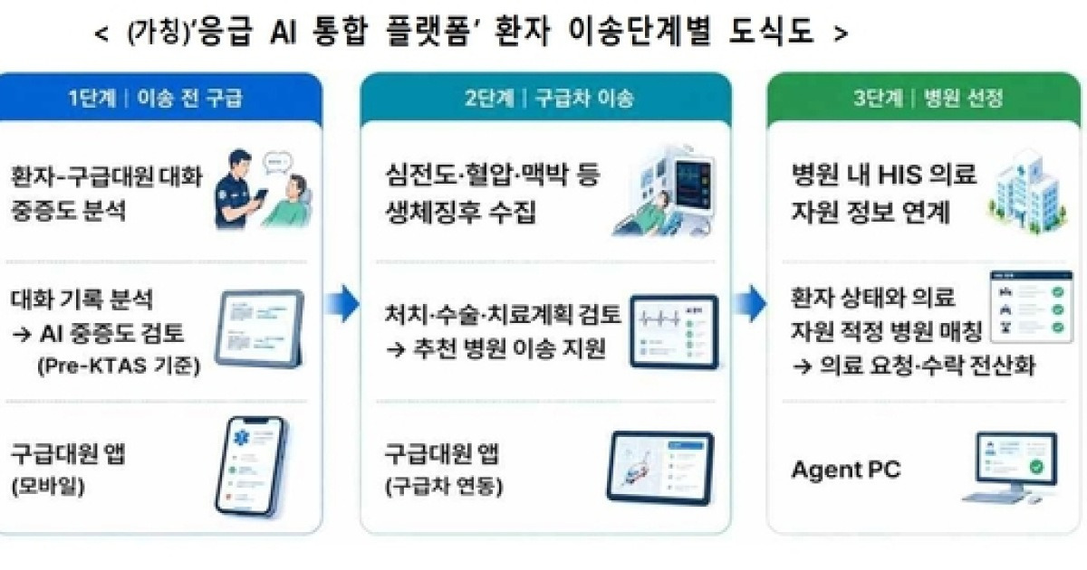 “동네 병원서도 AI 진료를”…정부, 보건의료 AX 속도낸다