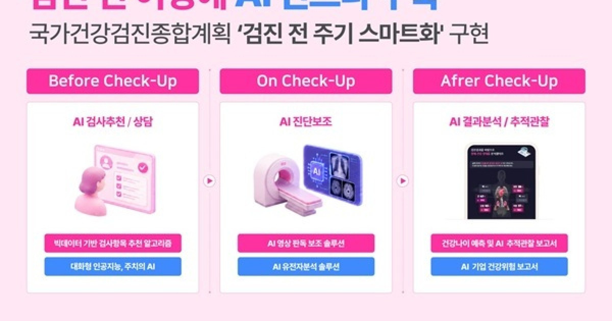 착한의사, 건강검진 AI 운영 인프라 확대