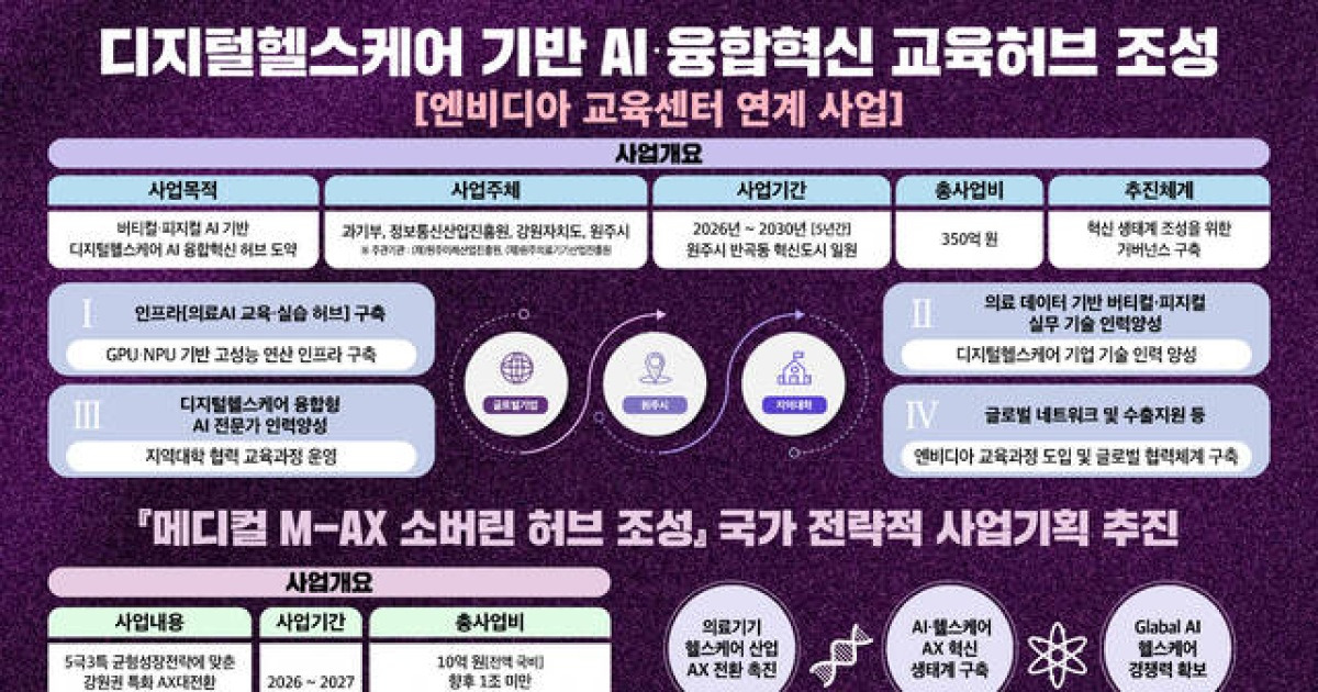 “AI 의료산업 판 키운다”⋯원주시, 1조원대 ‘의료 AX 허브 ’시동