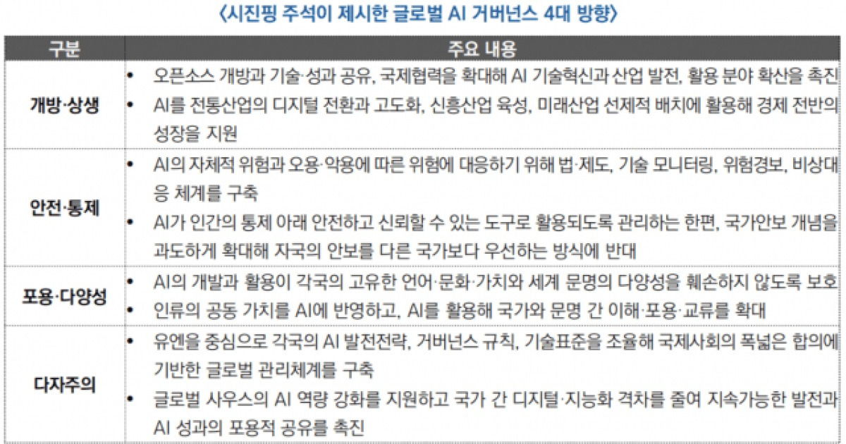 시진핑, '글로벌 AI 거버넌스 4대 구상' 제시