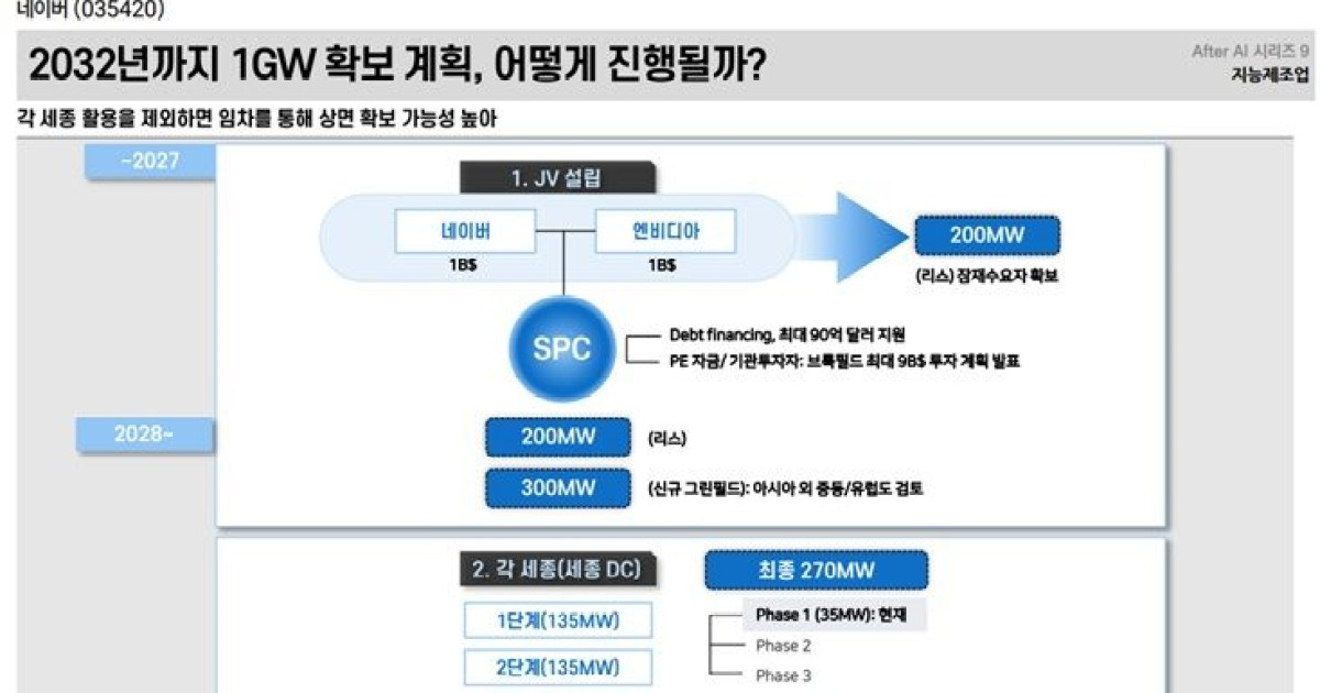 엔비디아와 혈맹 맺는 네이버, AI 인프라에 미래 건다